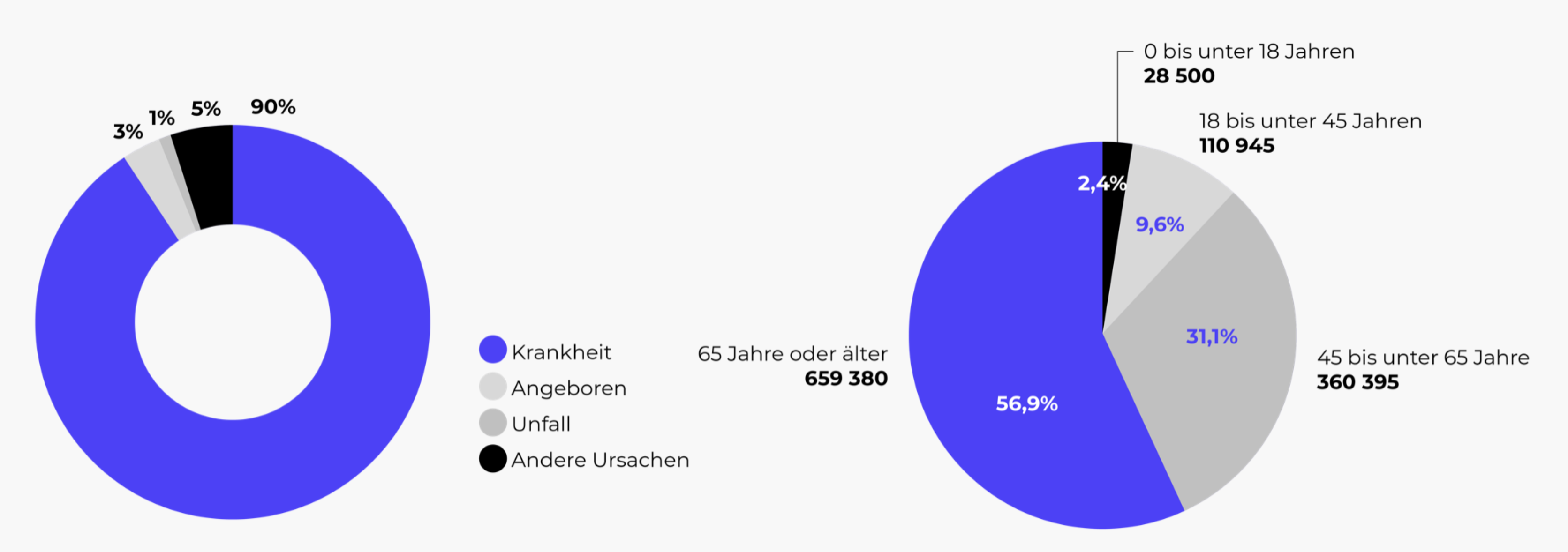 statistik