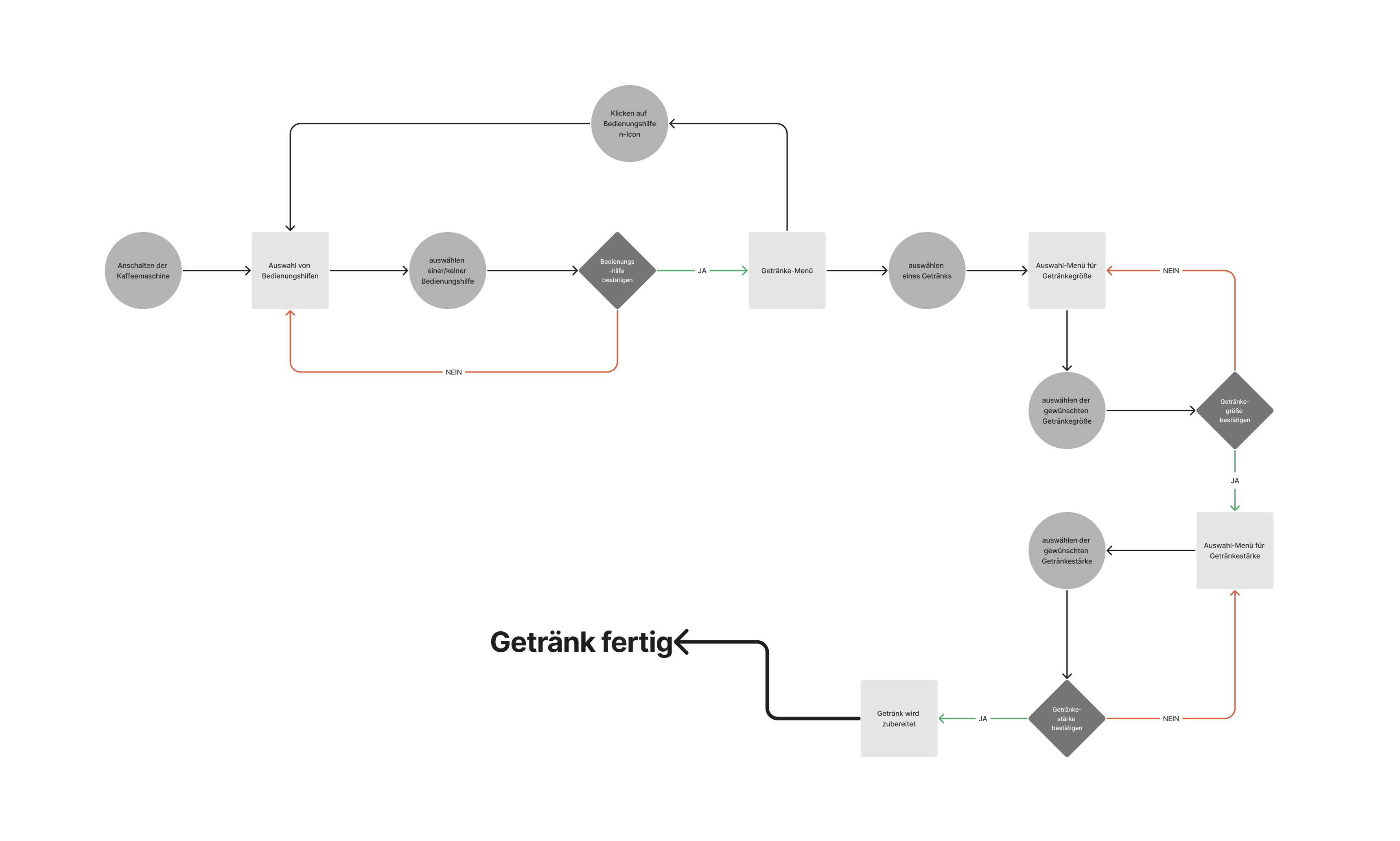 user-flow