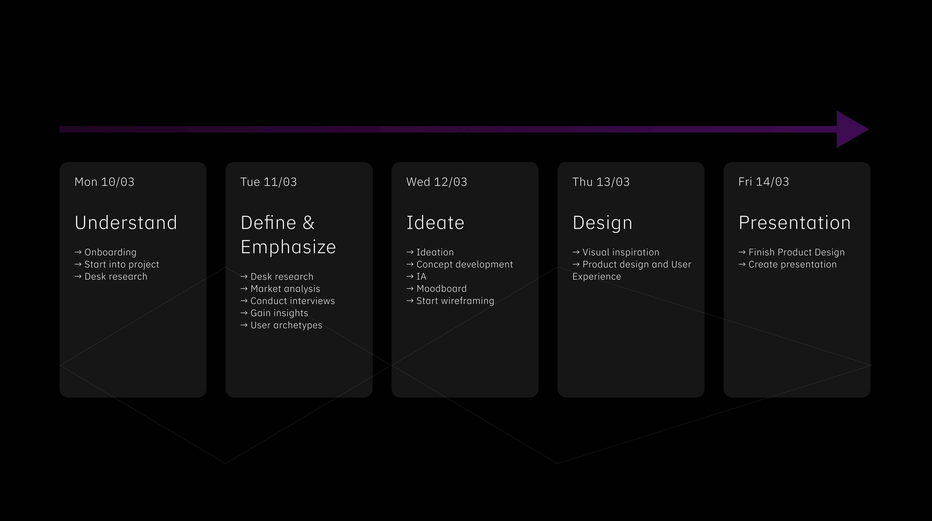Design sprint plan